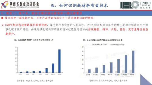 新材料與投資邏輯 任重道遠的星辰大海，呼喚精耕細作